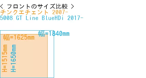 #チンクエチェント 2007- + 5008 GT Line BlueHDi 2017-